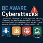 beware attacks