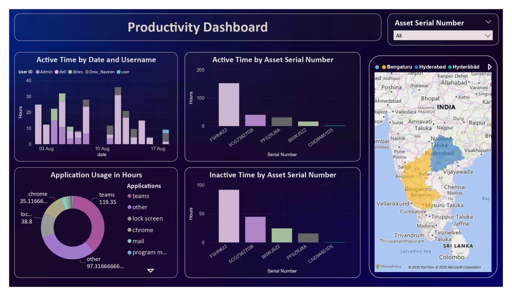 productivity