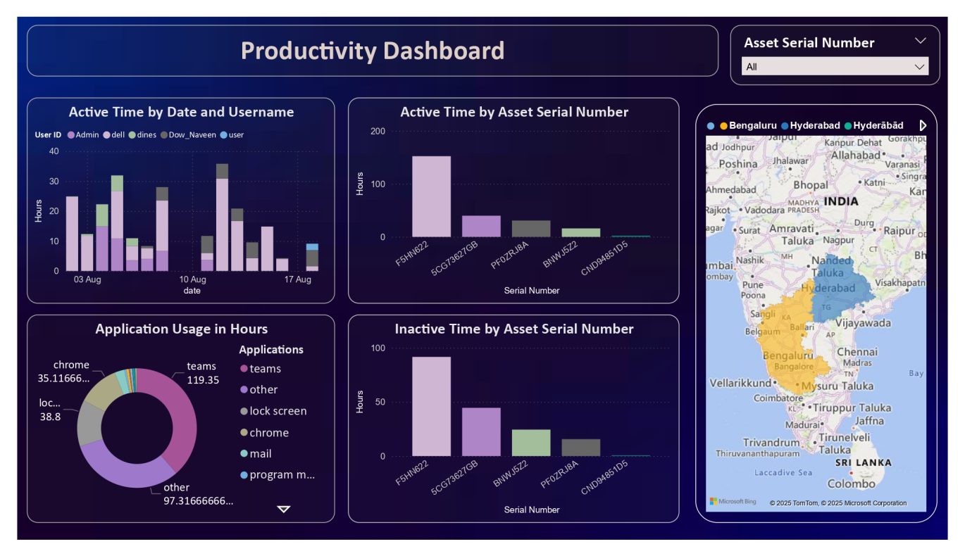 Employee Monitoring & Productivity Tracking Software | Workforce ...