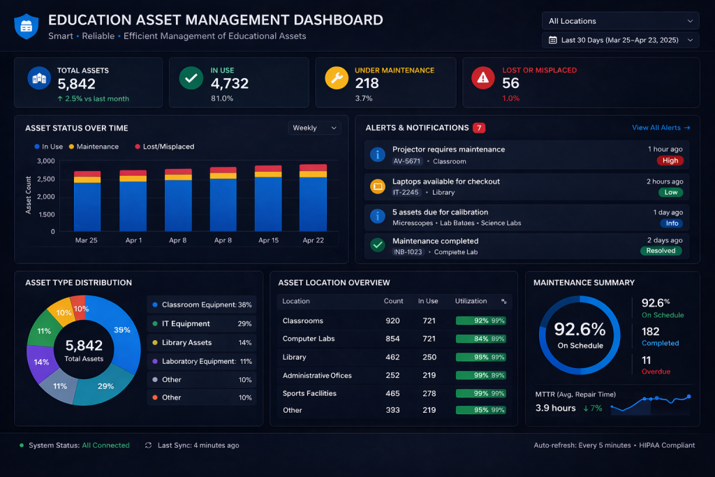 Education Asset Management