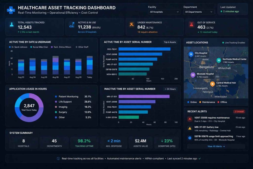 hospital asset management