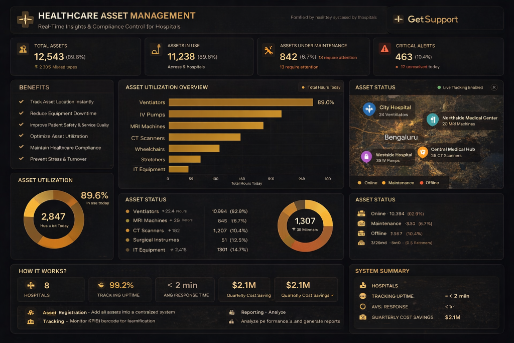 healthcare Management
