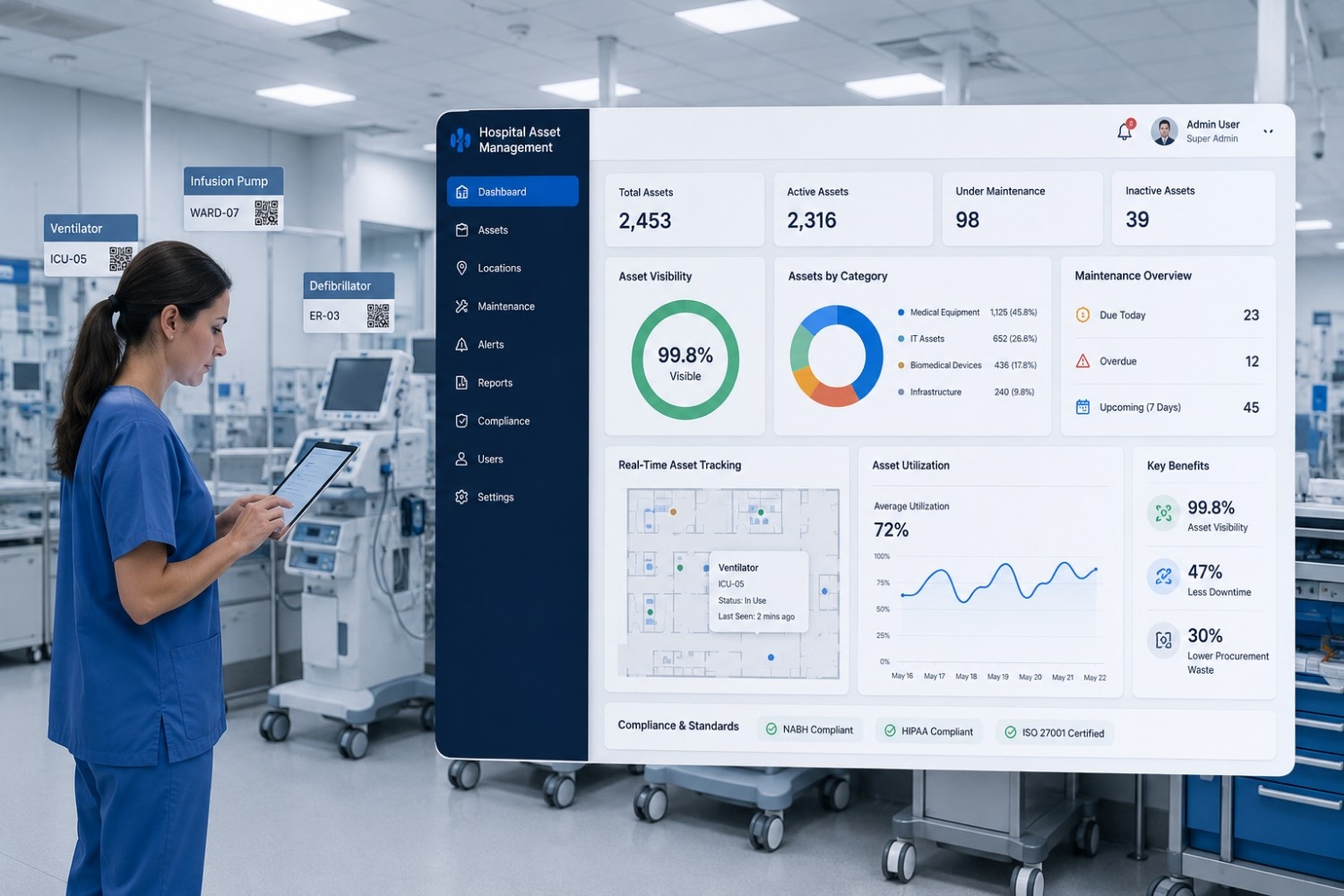 GetSupport Real-Time Hospital Asset Management Dashboard showing medical equipment tracking, RFID locations, and asset utilization analytics