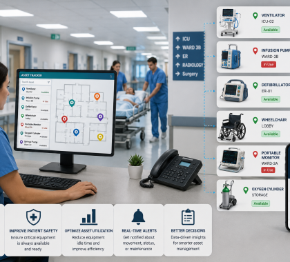 Real-World Results: What Hospitals Have Achieved with RTLS
